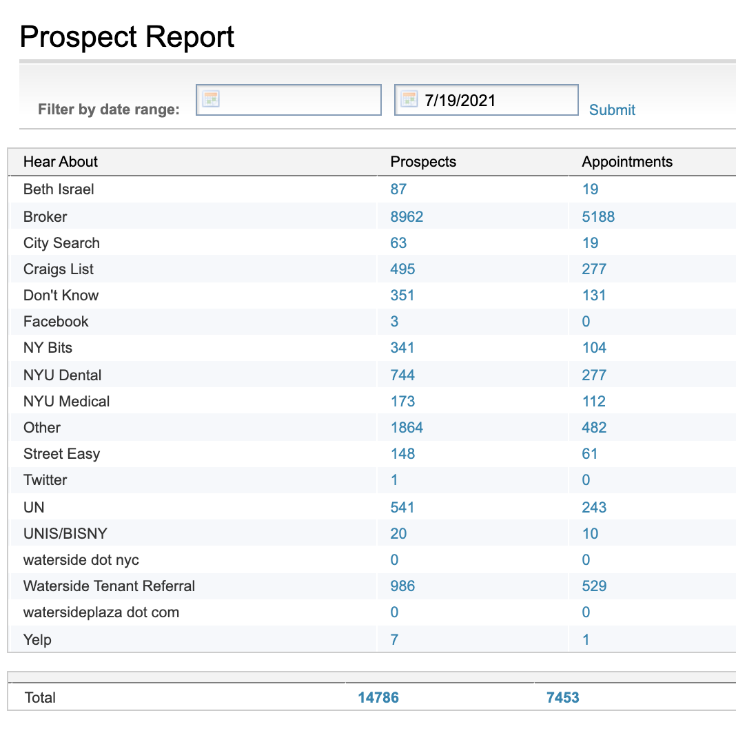 Prospect Tracking System Strategize – Equinox Portal